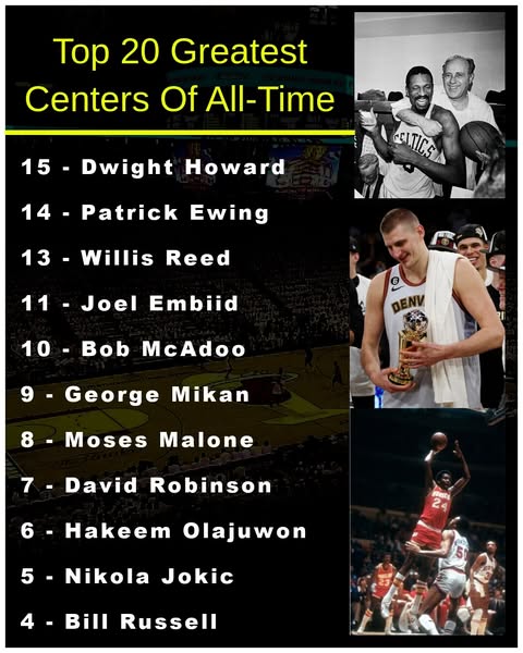 Top 25 Centers in NBA History